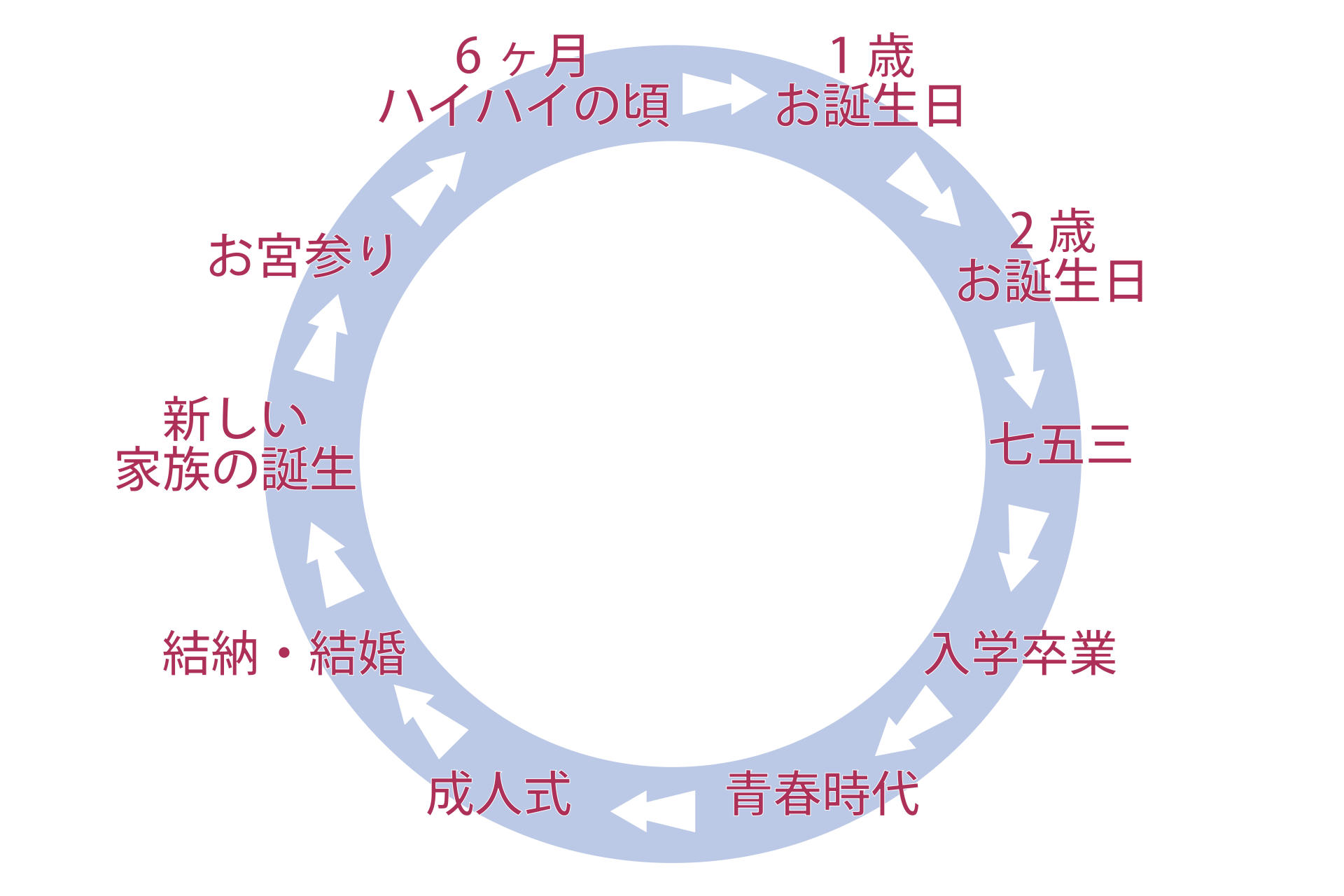 ロングランフォトイメージ画像2